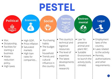 PESTLE analysis .